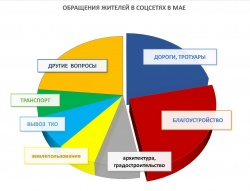 Максимально оперативно